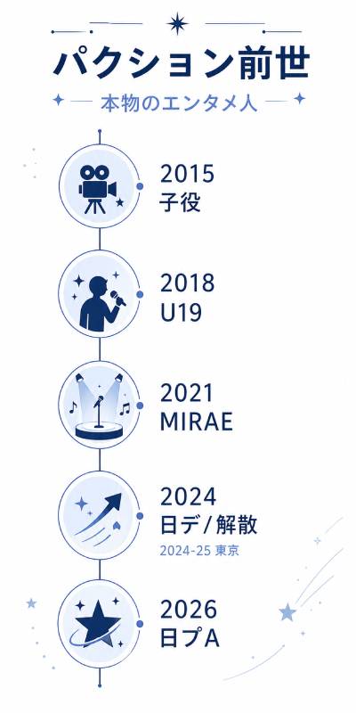 パクシヨン(日プ新世界)の前世は元MIRAE! 子役/Under19/解散まで経歴を徹底解説
