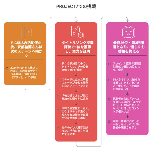 安部結蘭の経歴・前世！元PICKUS・プジェ出身からセンター抜擢まで徹底調査！