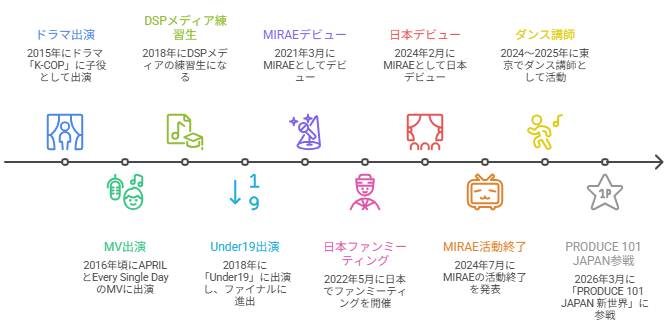 パクシヨン 日プ新世界の前世/現在は?元MIRAE経歴/Under19から解散まで徹底解説