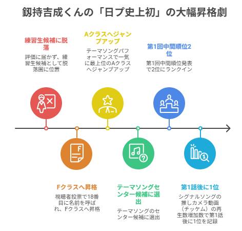 釼持吉成の年齢・身長・出身プロフィール！MBTI・読み方から人物像まで徹底解説【日プ新世界】