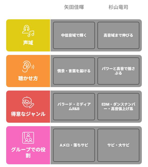 杉山竜司の高音がすごい理由！矢田佳暉との歌唱力・声質の違いを徹底比較【日プ新世界】