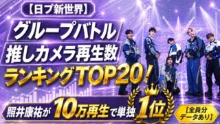 【日プ新世界】グループバトル推しカメラ再生数ランキングTOP20！照井康祐が10万再生で単独1位【全員分データあり】