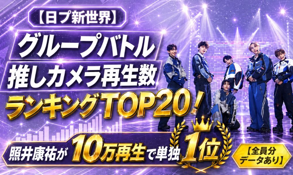 【日プ新世界】グループバトル推しカメラ再生数ランキングTOP20！照井康祐が10万再生で単独1位【全員分データあり】
