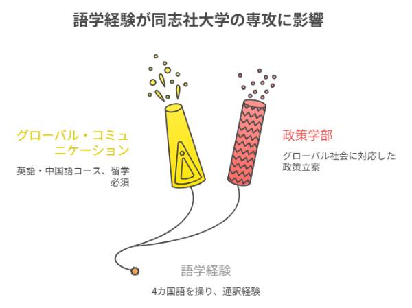 小笠原ジュゼッペ慧の出身大学は同志社！BST出身から4カ国語の国際的背景まで徹底解説
