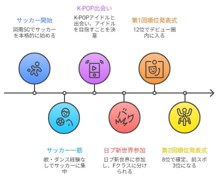 飯塚亮賀の前世・経歴まとめ！オタク×未経験Fクラスから前スポ3位までの全軌跡【日プ新世界】