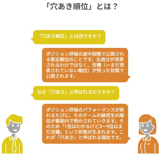 【日プ新世界】第2回順位発表式の順位一覧！脱落者・デビュー圏内変動を速報更新