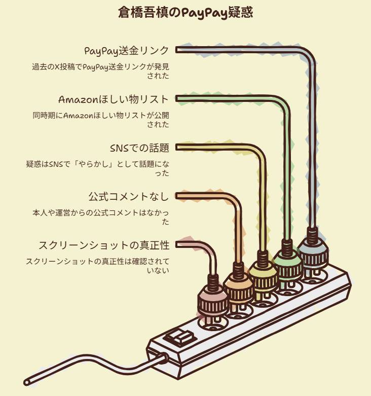 倉橋吾槙のPayPayとは何？炎上・やらかし疑惑の真相まとめ【日プ新世界】