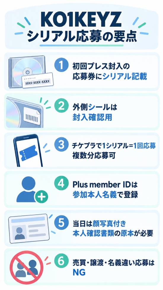 KO1KEYZシリアル特典は？応募方法・いつまで・当落・何枚必要か解説している画像